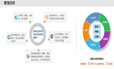中山市古鎮(zhèn)管家婆軟件銷售中心 專業(yè)軟件開發(fā)服務(wù)